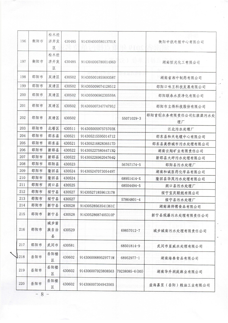 多宝网页版_多宝（中国）省2019年重点排污单位名录2